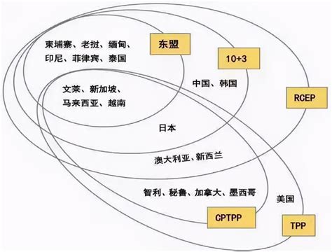 格局分析